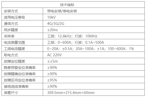 电缆行波故障定位装置的厂家选择