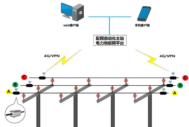 配网行波故障预警与定位装置的高频采集技术