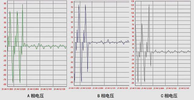 配网行波型故障预警与定位装置的波形依据