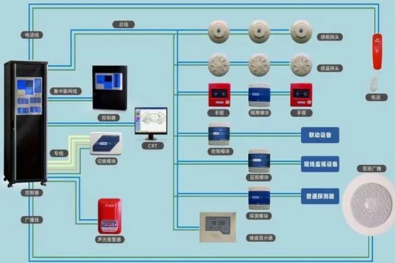 ​全氟己酮灭火片与电子消防系统的兼容性探究