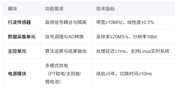 微信截图_20250523154632.png