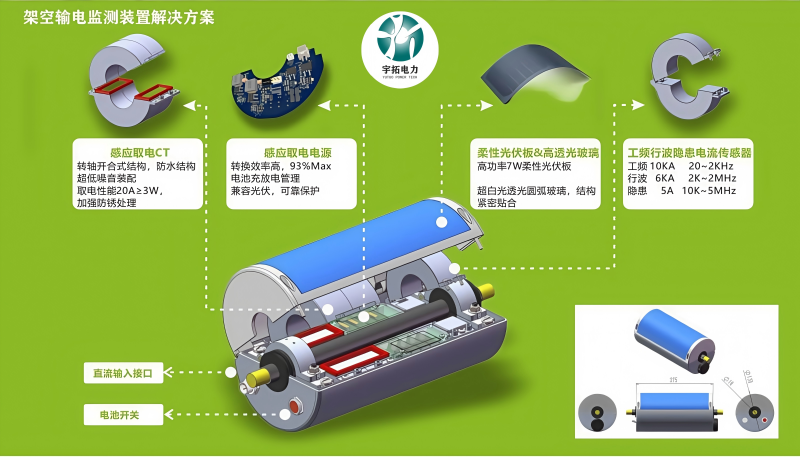 输电线路分布式行波故障定位装置的系统维护